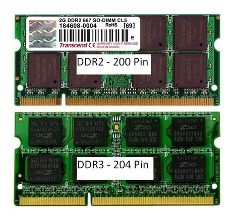 ddr3 in ddr2 slot|Can i put a ddr3 in a ddr2 slot .